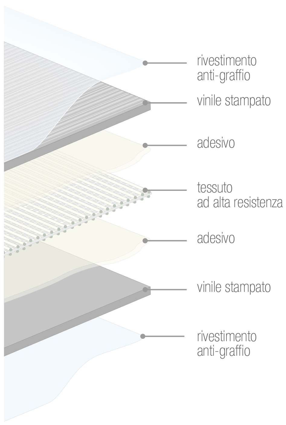 Gli esclusivi teli multicolor antigraffio stampati oggi in 8 colori “a tutta altezza”, senza cuciture e con alta resistenza ai raggi UV